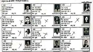 कोरबा के मतदाता सूची में गड़बड़ी,नहीं हटाए गए पुराने कलेक्टरों के नाम