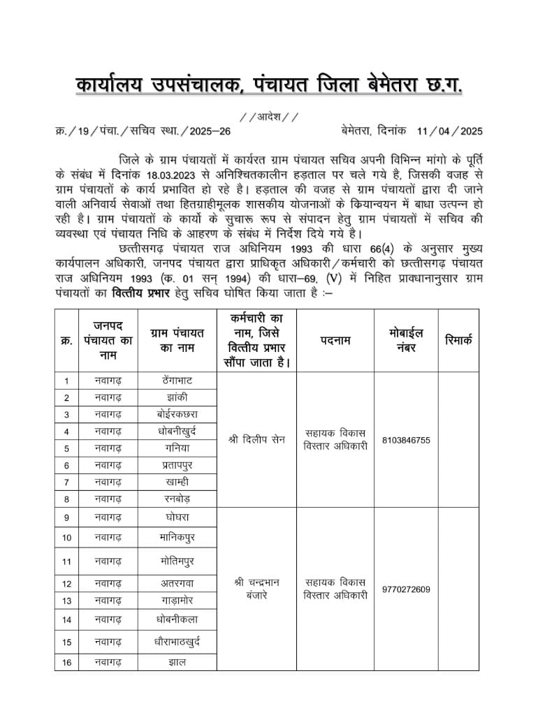 जिले में ग्राम पंचायत सचिवों की हड़ताल, ग्राम पंचायतों में कार्य  की सुविधा की दृष्टि से – वैकल्पिक व्यवस्था लागू