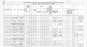 राष्ट्रीय स्वास्थ्य मिशन अंतर्गत संविदा पदों हेतु पात्र अभ्यर्थियों की सूची जारी