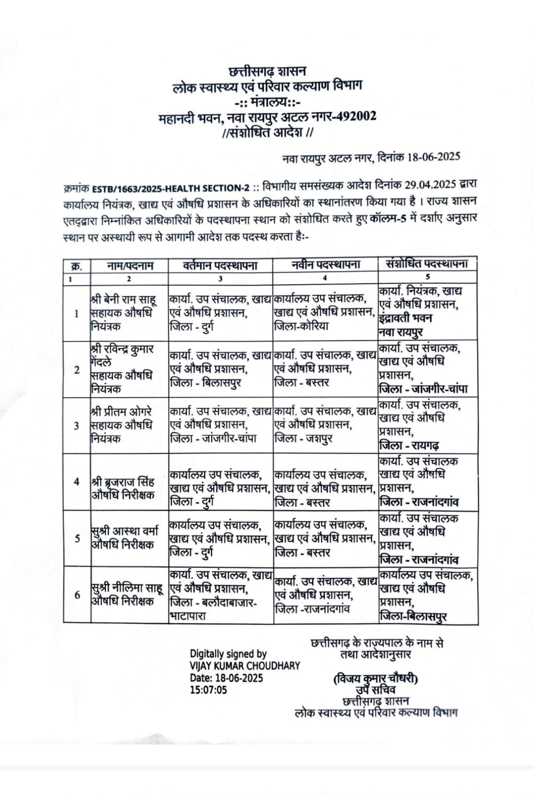  Transfer Breaking : कार्यालय नियंत्रक, खाद्य एवं औषधि प्रशासन के अधिकारियों का स्थानांतरण 