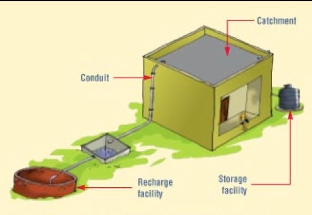 विश्व महिला दिवस पर बेमेतरा में “जल संरक्षण महाभियान” : प्रत्येक घर में बनेगा रिचार्ज पिट
