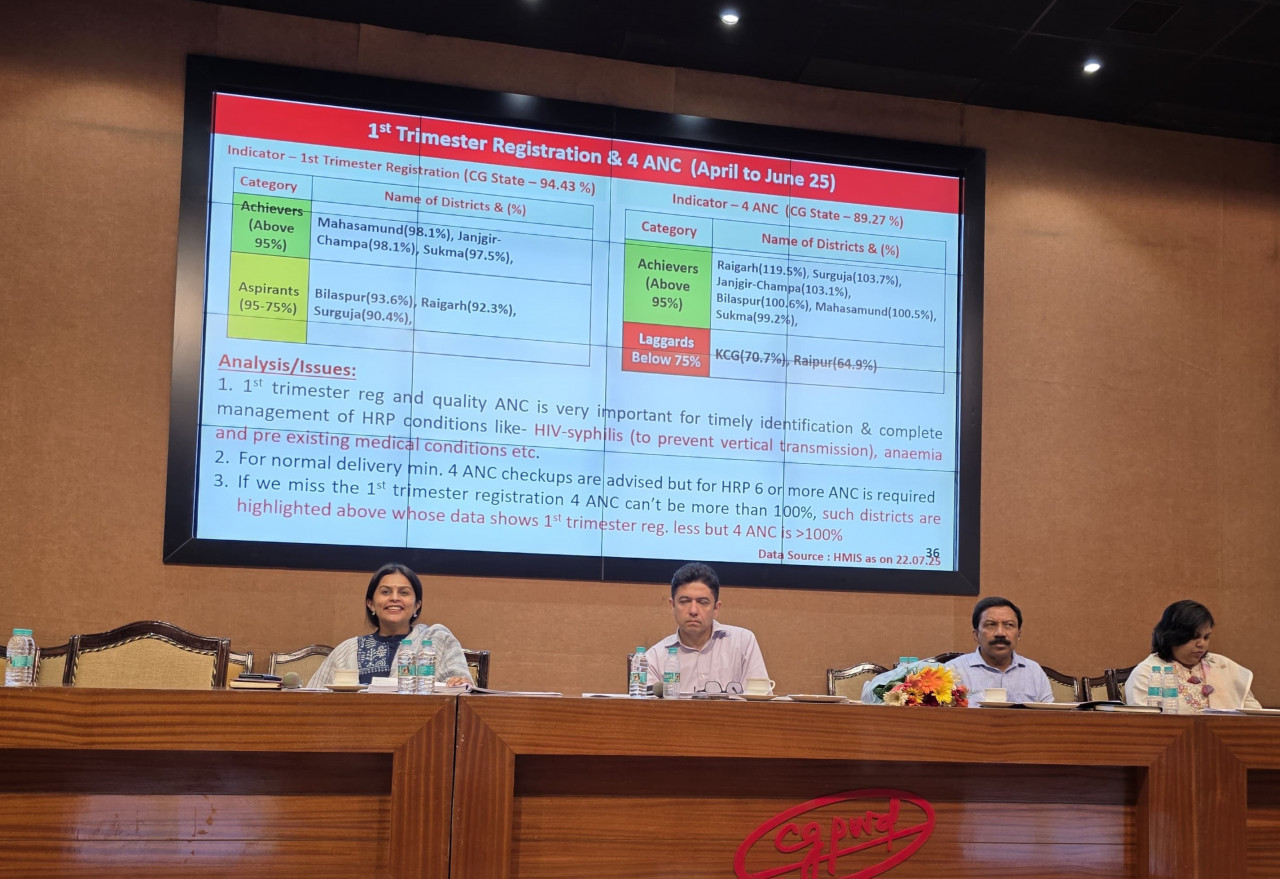 राज्य स्तरीय समीक्षा बैठक सम्पन्न – स्वास्थ्य सेवाओं की गुणवत्ता व जवाबदेही के लिए दिए गए ठोस निर्देश