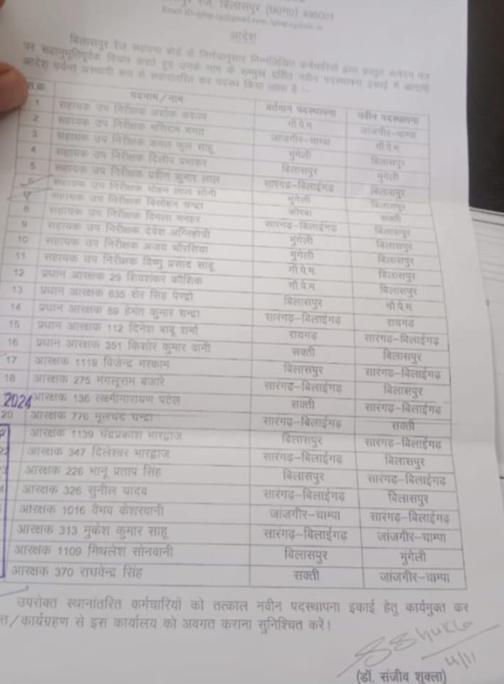 मुंगेली पुलिस ने किया IG की आदेशों की अवेहलना 