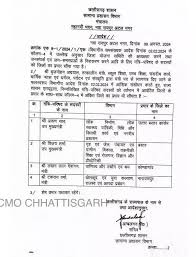 प्रदेश के 4 मंत्रियों को दिया गया इन जिलों का प्रभार..