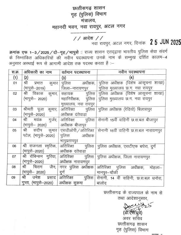 छत्तीसगढ़ ट्रांसफर ब्रेकिंग :राज्य सरकार ने आईपीएस अधिकारियों का किया तबादला 
