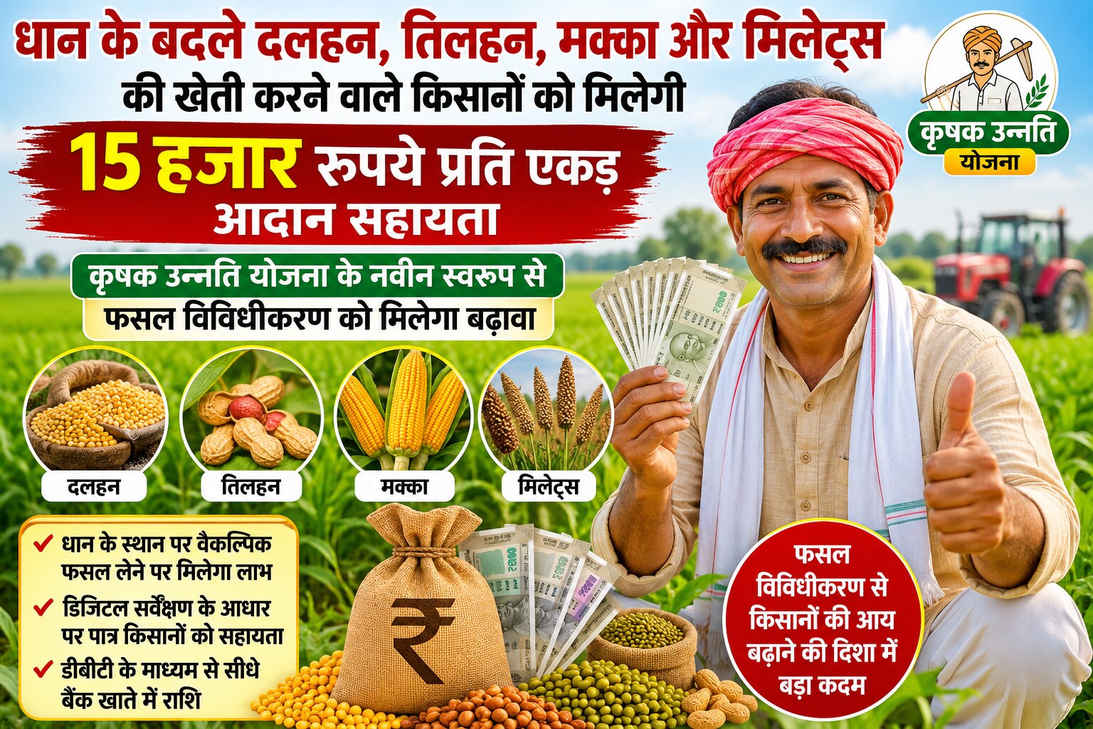 धान के बदले दलहन, तिलहन, मक्का और मिलेट्स की खेती करने वाले किसानों को मिलेगी 15 हजार प्रति एकड़ आदान सहायता
