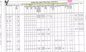गौरेला पेंड्रा मरवाही :संविदा पदों पर भर्ती, दावा आपत्ति 6 जून तक आमंत्रित