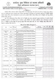 रोजगार की तलाश कर रहे युवाओं के लिए सुनहरा अवसर,NHM ने निकाली बंपर भर्ती