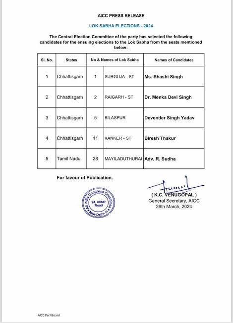 कांग्रेस ने छत्तीसगढ़ में बाकी बचे चार प्रत्याशियों का किया ऐलान, देखें पूरी लिस्ट